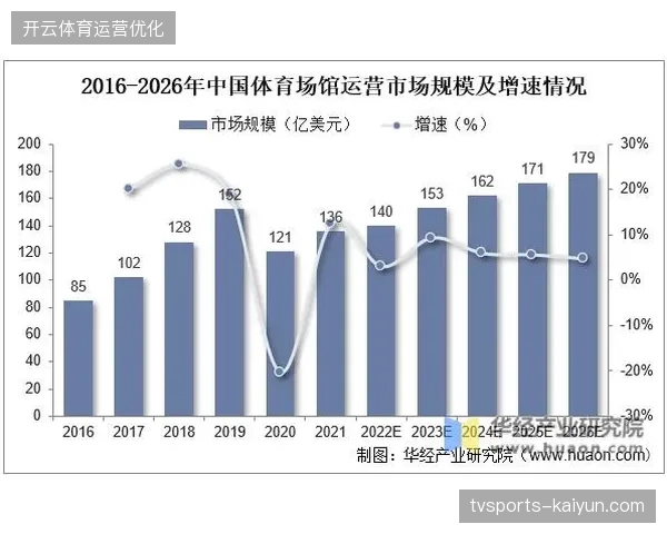 2026年后体育赛事运营重心将从短时流量竞争迁移至长效内容资产积累 2026年后体育赛事运营重心将从短时流量竞争迁移至长效内容资产积累